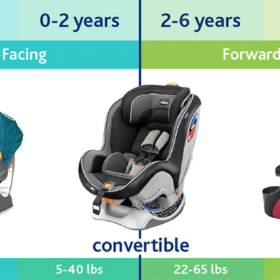 Car Seat Fit Finder Infographic
