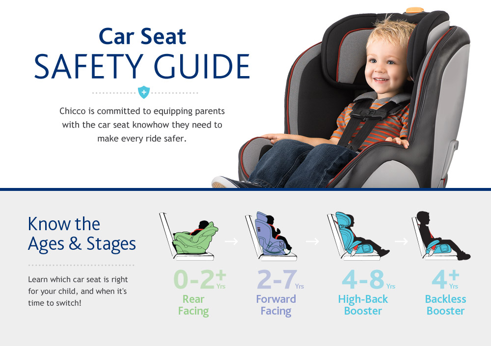 Car Seat Safety tips and guide
