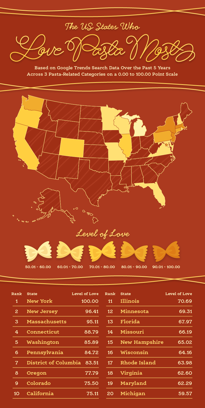 long pasta types infographic the roman foodie