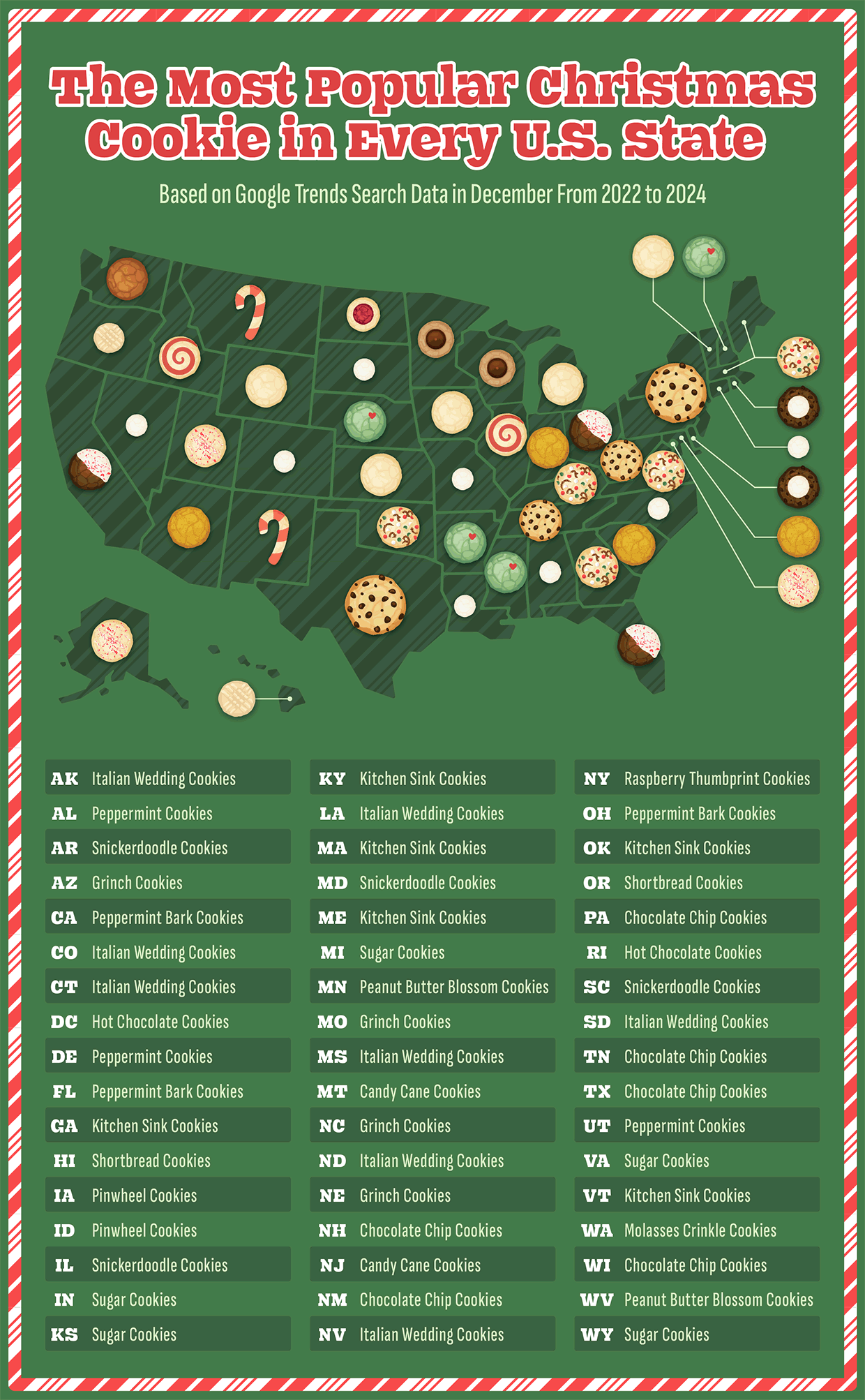 A U.S. map showing the most popular Christmas cookie in every state