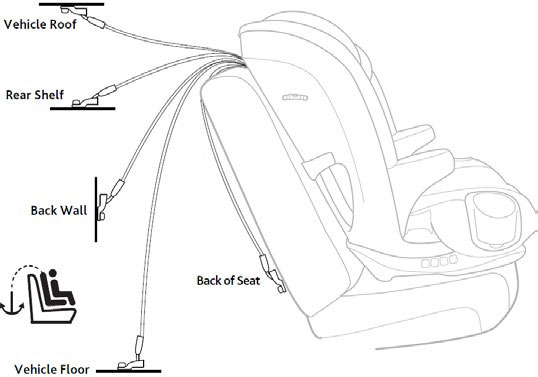Car Seat Tethers image