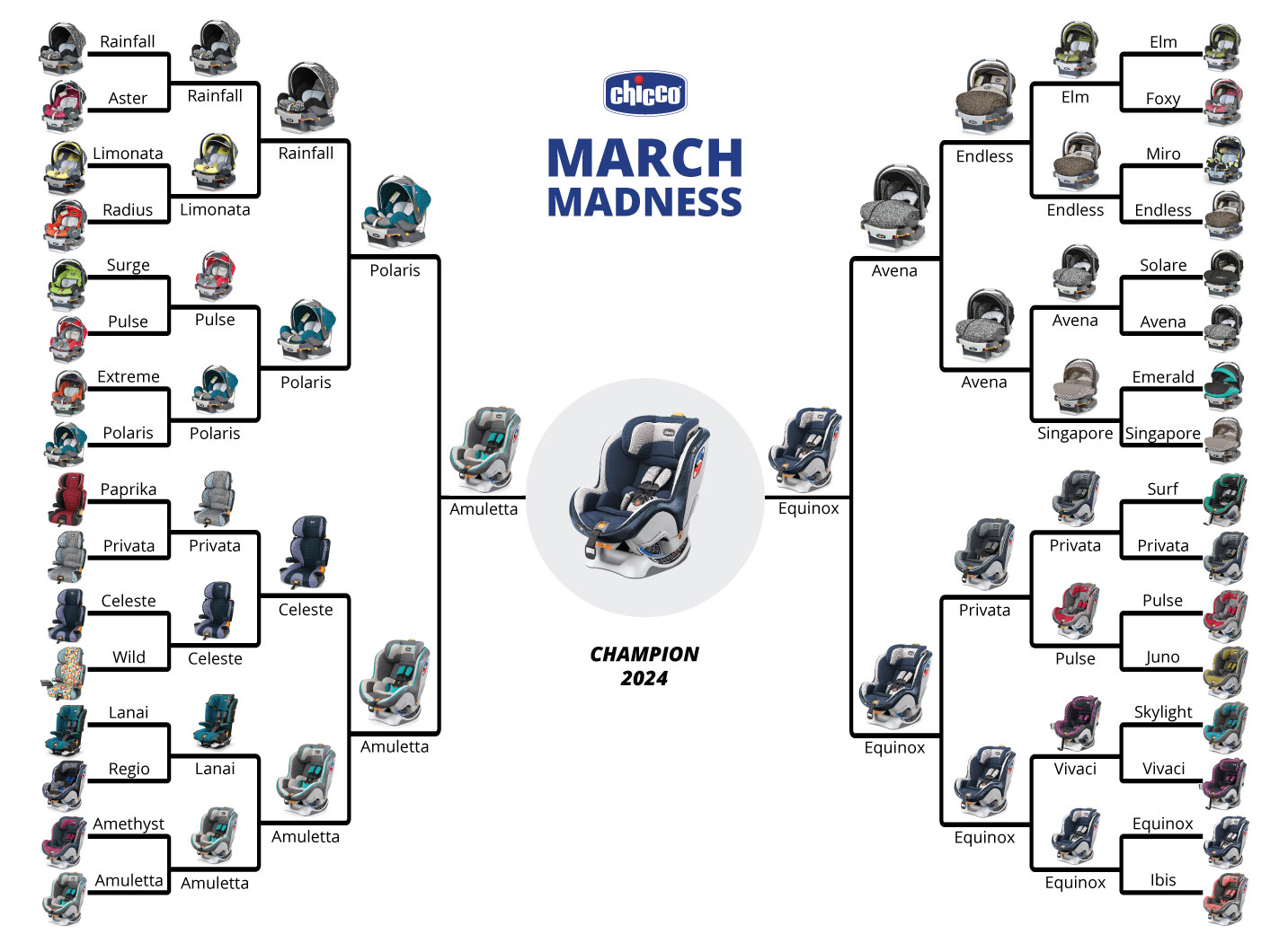 Chicco March Madness image