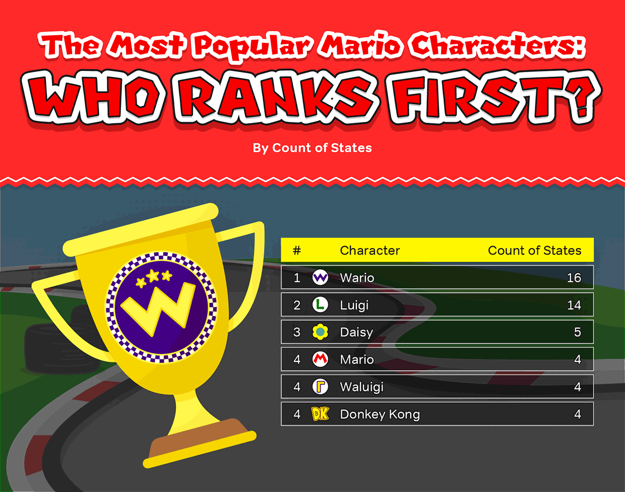 Graphic showing the most popular characters overall
