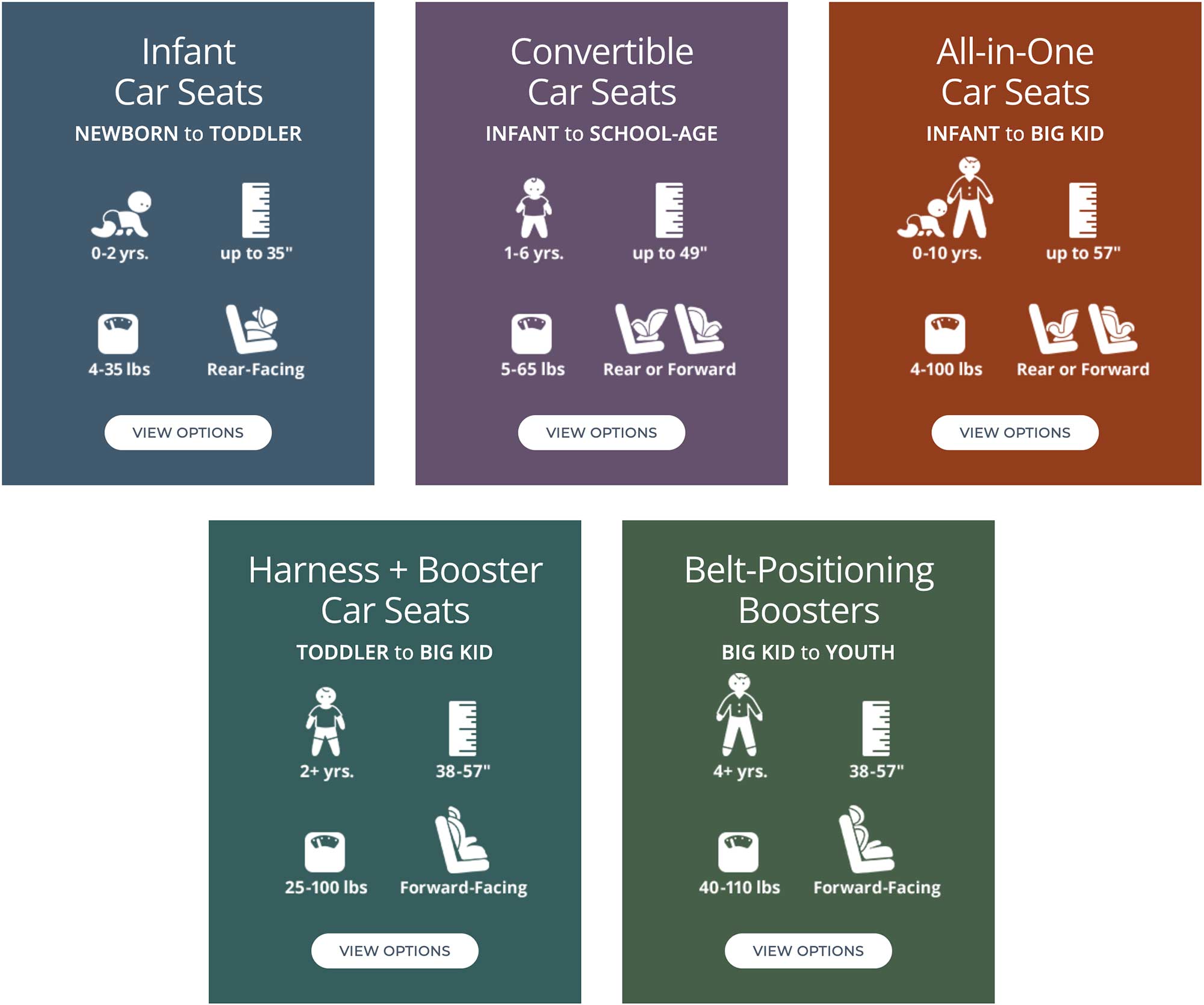 Chicco How to Choose a Car Seat Guide