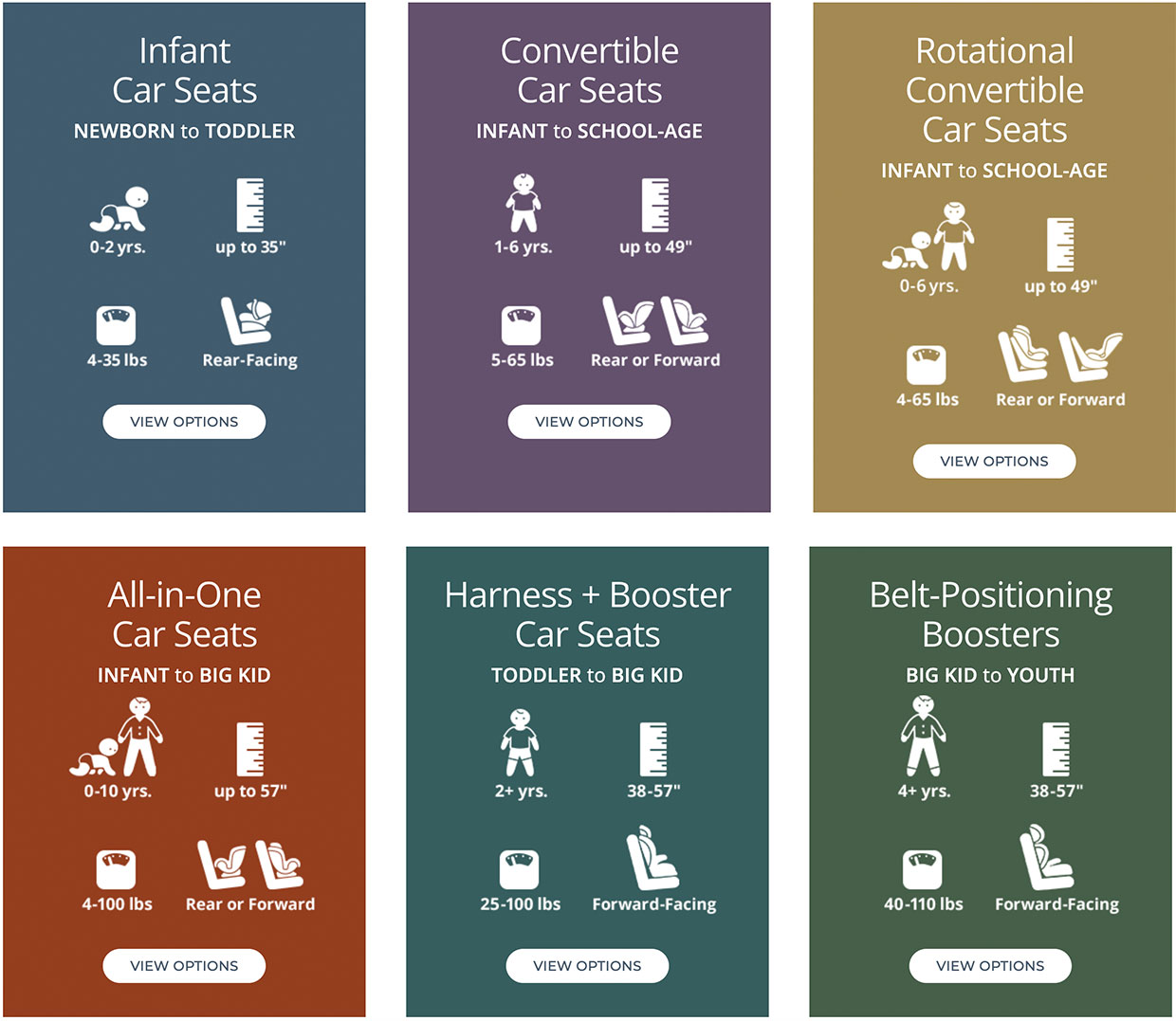 Child car seats: types & when to use them