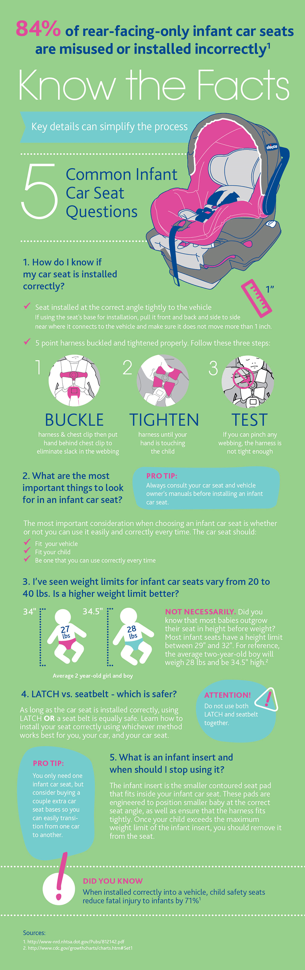 Infographic on Infant Car Seat Safety
