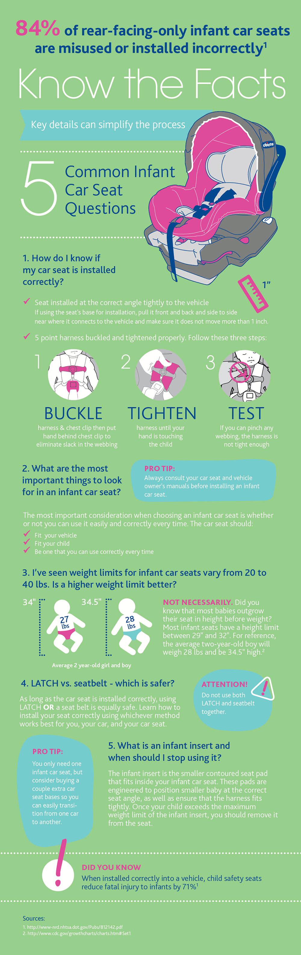 i safe car seat