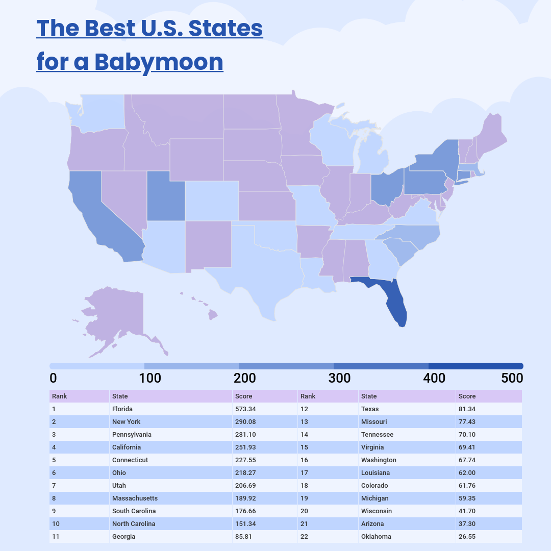 U.S. map showing the top rated states for a babymoon