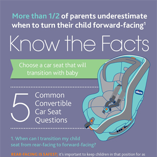 Convertible Car Seat Safety Infographic
