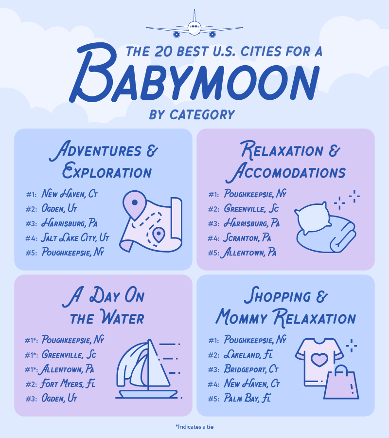 Chart showcasing the best U.S. cities for babymoons by category