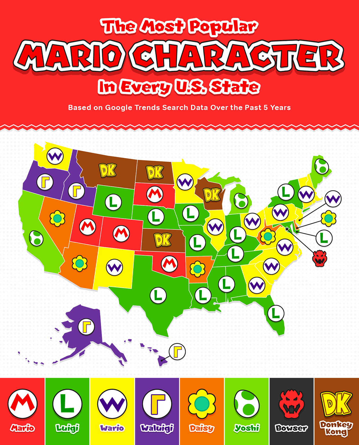 What Mario Kart characters would have received as their senior superlatives  - The Arizona State Press