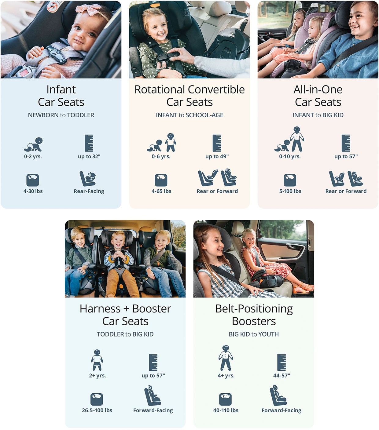 Chicco How to Choose a Car Seat Guide