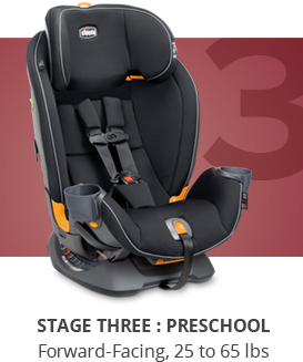 Chicco Fit4 Stage 3 Preschool