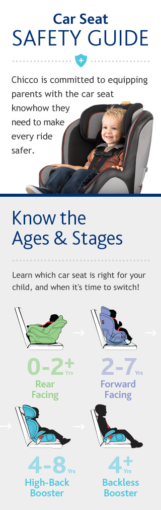 Read about car seat safety tips