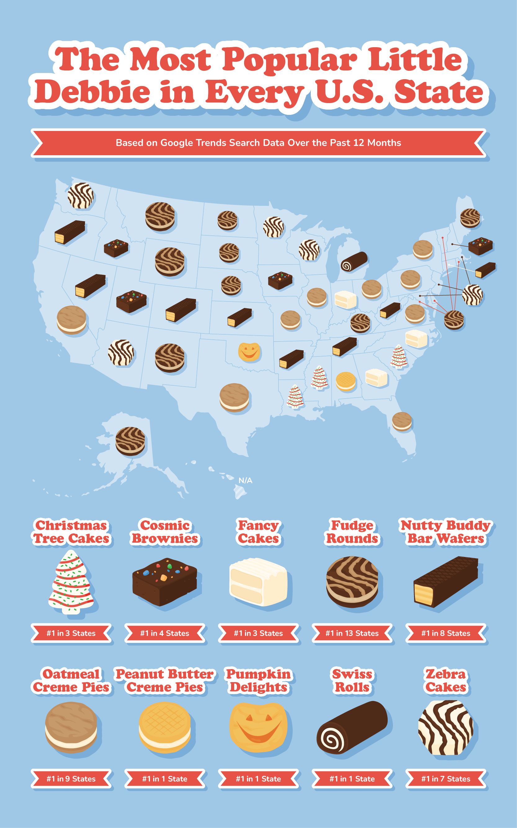 A U.S. map showing the most popular Little Debbie snack in every state