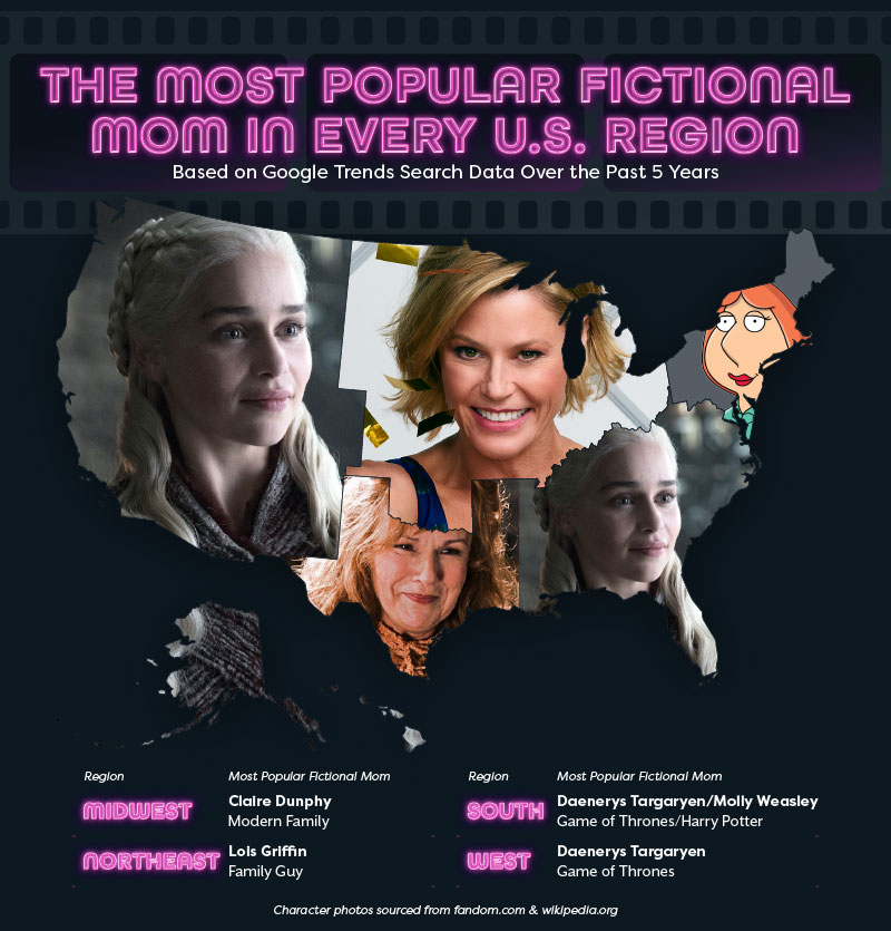 U.S. map showing the most popular fictional mom in each region