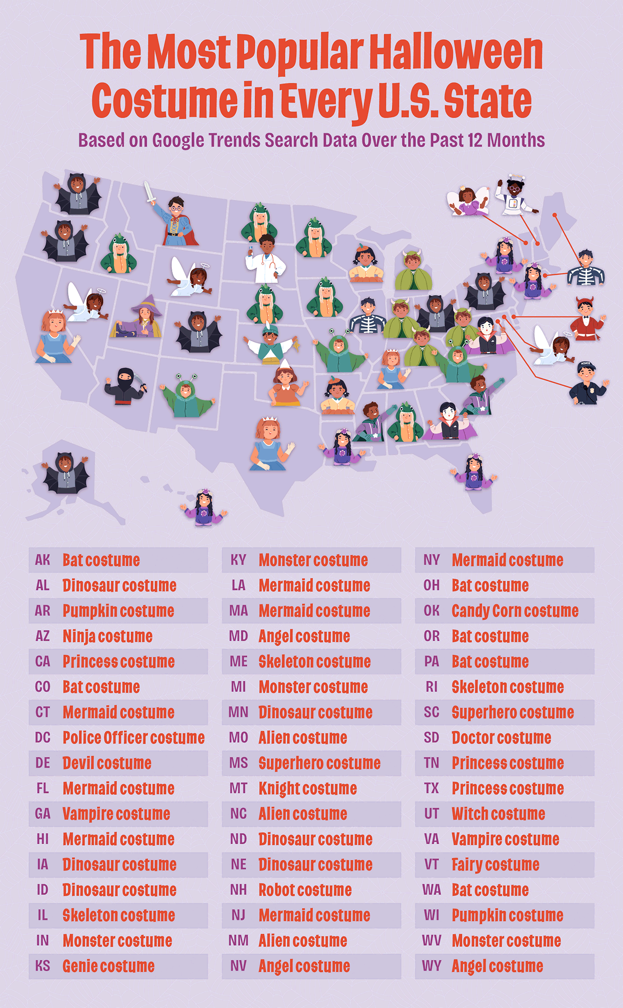 A U.S. map showing the most popular Halloween costume in every state