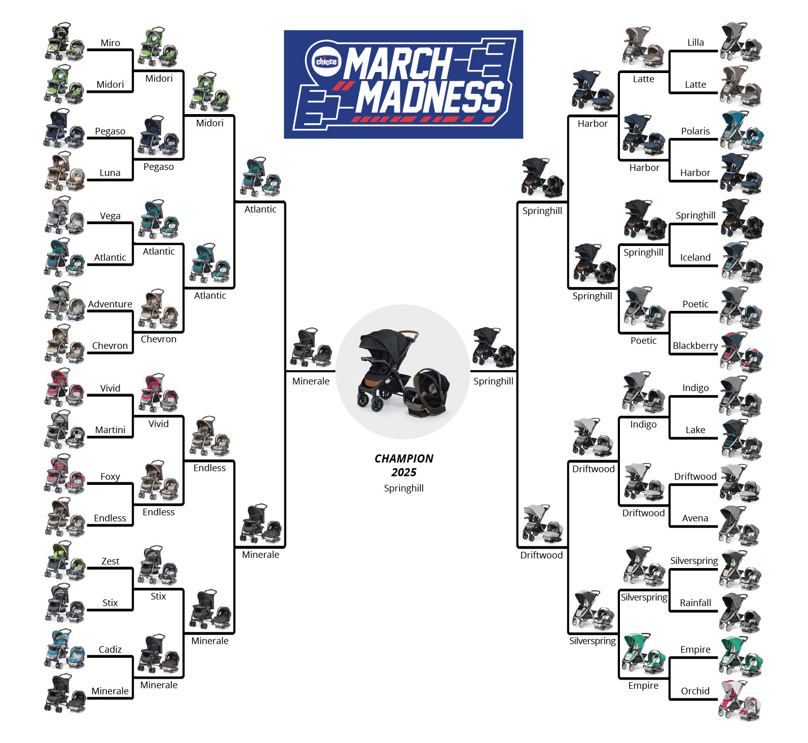 Chicco March Madness image