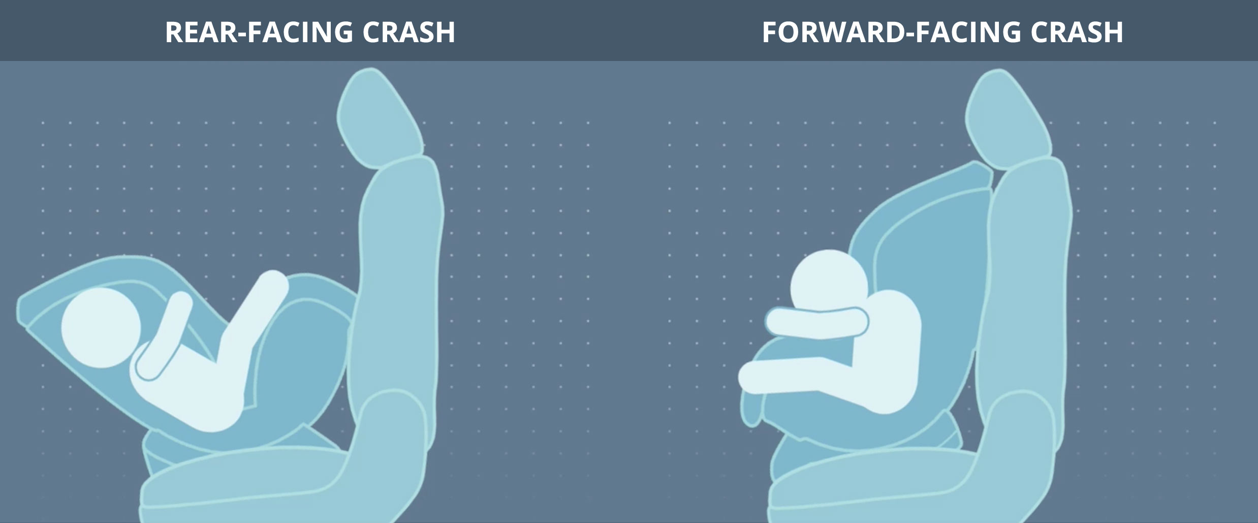 Front-Facing versus Rear-Facing Car Seat crash test