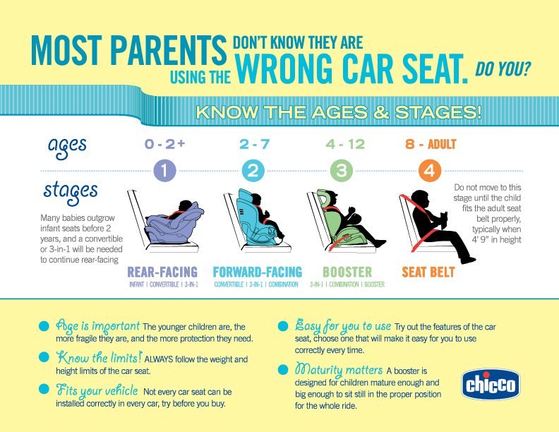 Age Of Child Booster Seats 2024 www.favors