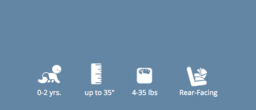 Car Seat Progression Chart