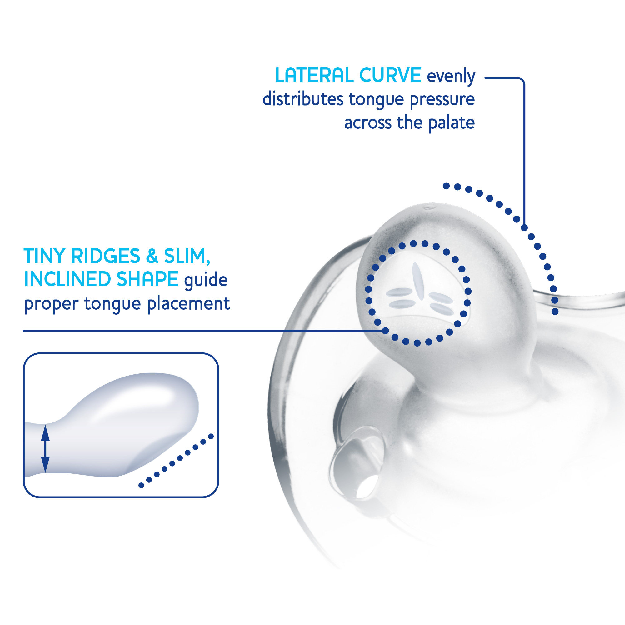 Unique Orthodontic Nipple