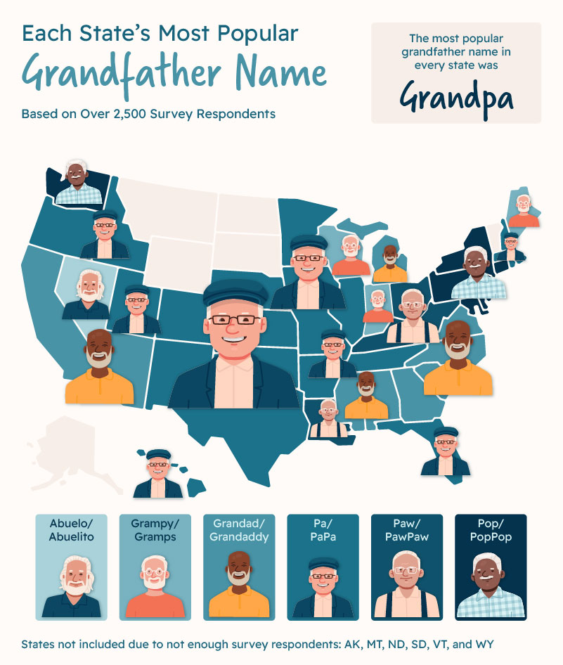 A U.S. map showing the most popular name for grandfathers in every U.S. state.