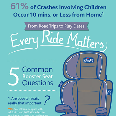 Booster Seat Safety Infographic