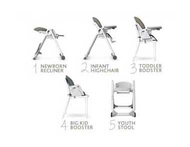 Five Chairs in One