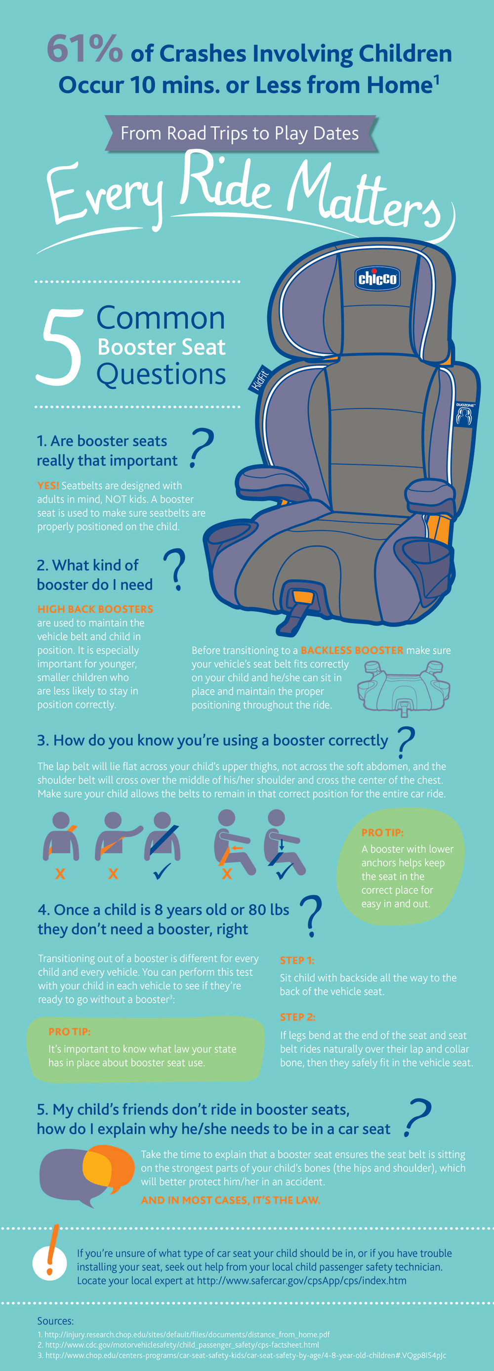 Infographic on Booster Seat Safety