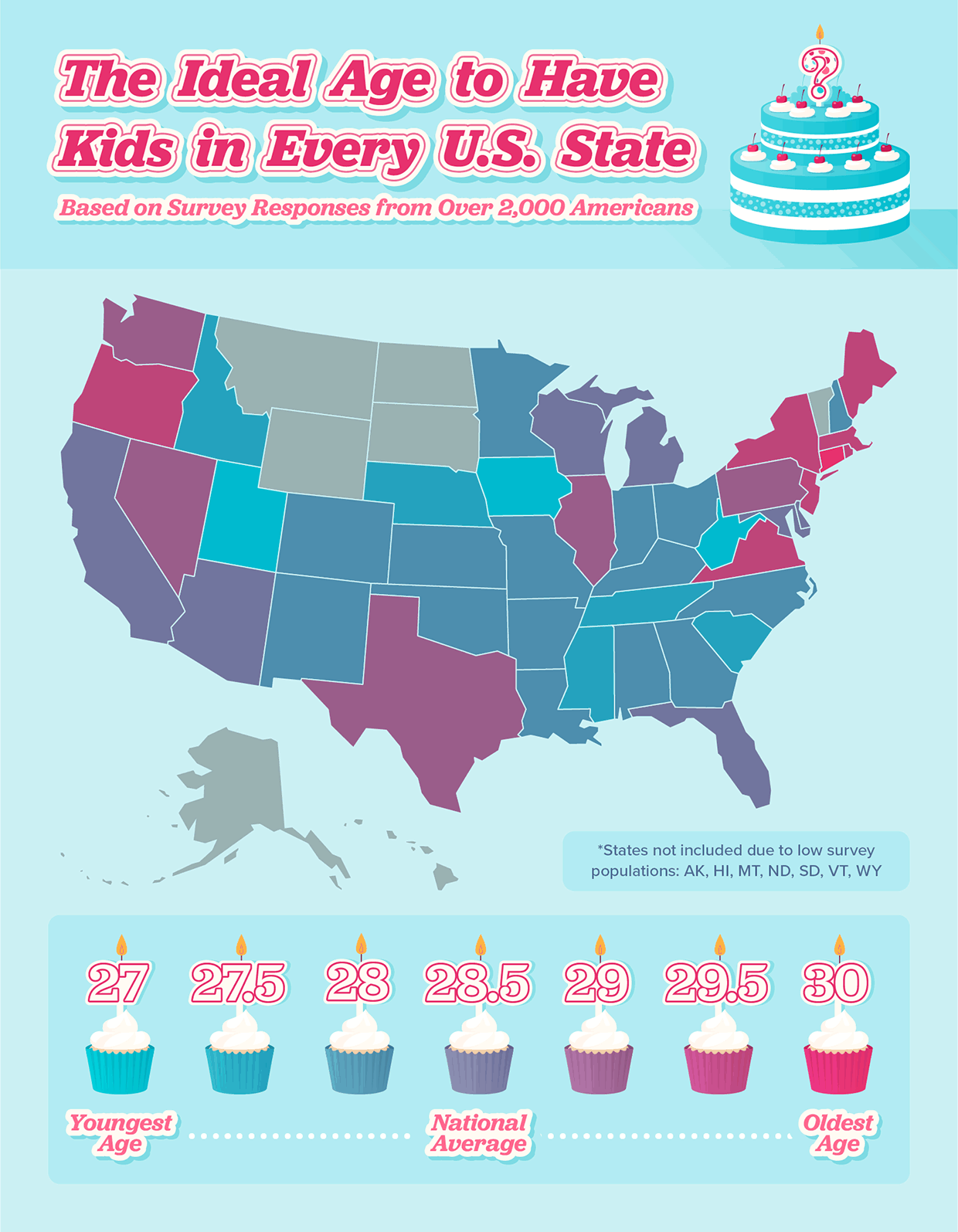 A U.S. map showing the ages residents in each state would prefer to have kids