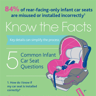 Infant Car Seat Safety Infographic