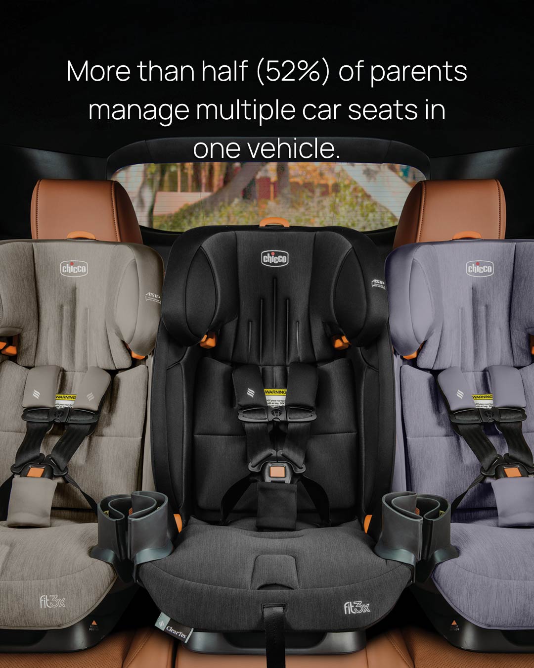 More than half - 52% - of parents manage multiple car seats in one vehicle