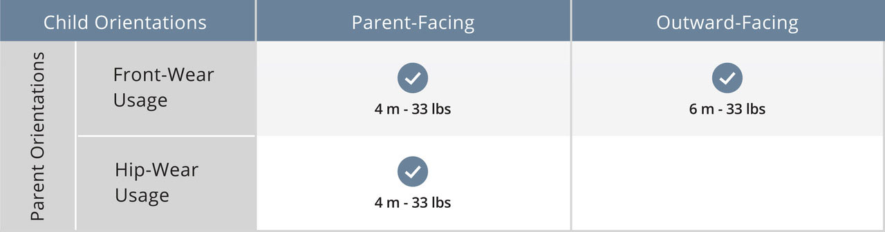 Chicco SideKick Child Orientations Chart