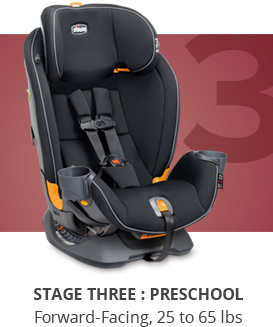 Chicco Fit4 Stage 3