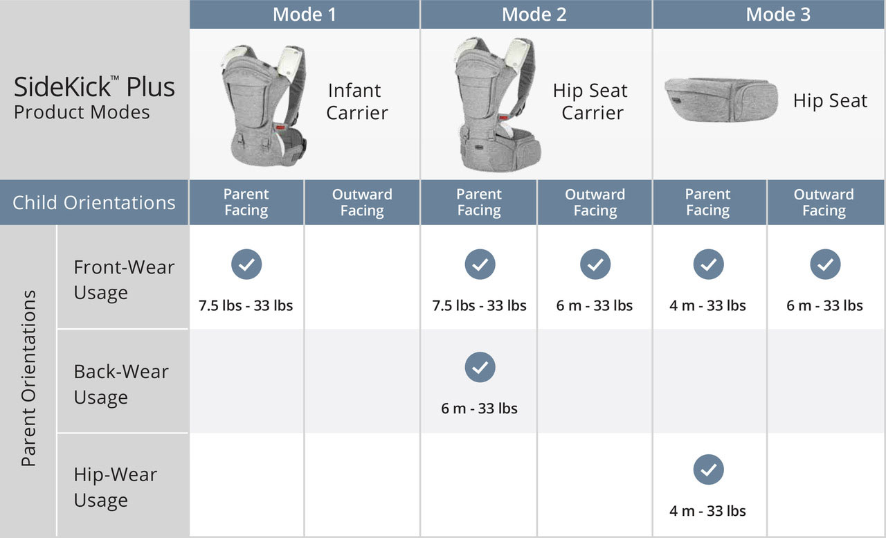 Chicco SideKick Plus Product Modes Chart